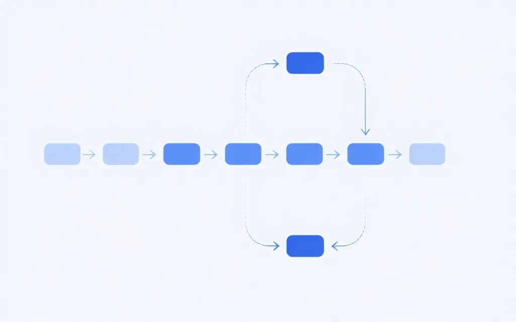 数据流转架构流程图